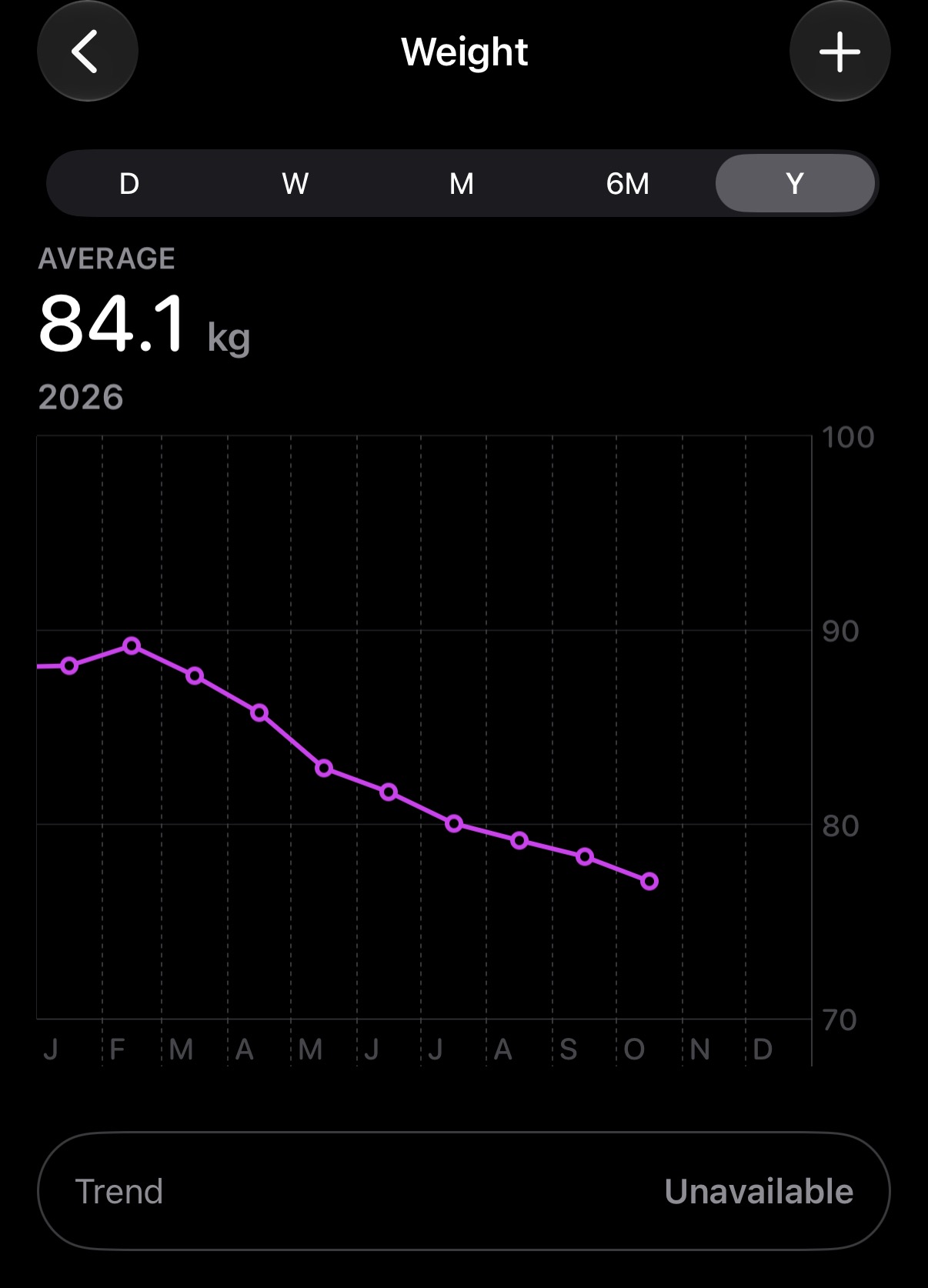 average